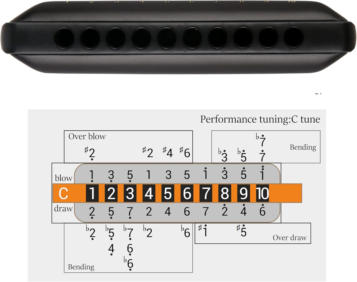 JDR Harmonica Key of C Ninja, Blues Mini Harp 10 Holes 20 Tones Musical with Case for Adults Kids Beginners Teacher Professional Students Musician Folk Rock Standard Diatonic Mouth Organ Black